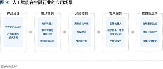 人工智能2020 落地挑戰(zhàn)與應對——風險管理咨詢服務視角