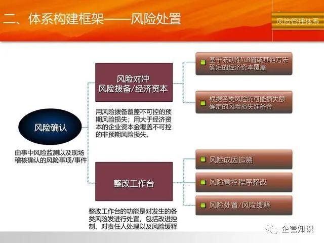 企業流動性風險管理咨詢服務——武漢岸合管理咨詢專業解決方案