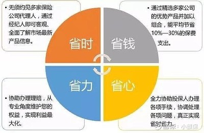 保險經(jīng)紀人 您的風險管理顧問