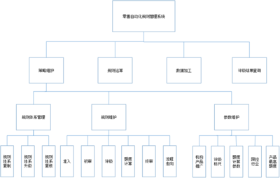 農(nóng)村致富項目的風險識別與管理策略