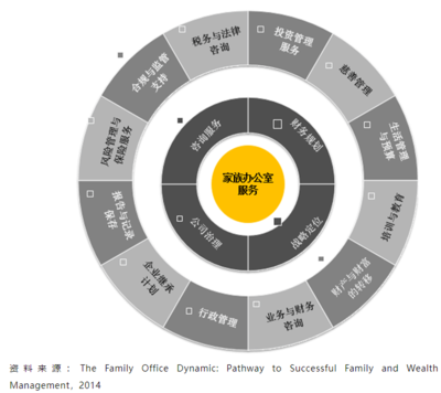 迎接財富管理行業(yè)的“黃金期” 風險管理咨詢服務的機遇與展望