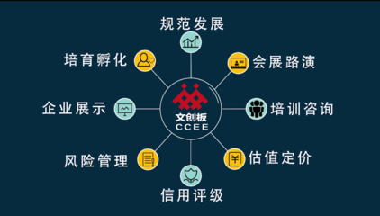 文創(chuàng)板構建文化金融精準服務生態(tài)系統(tǒng)，助力解決文創(chuàng)企業(yè)融資難題