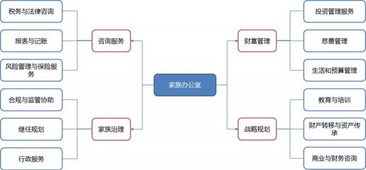 2018信托江湖 風險管理咨詢服務的轉型與挑戰