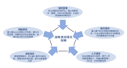 中美嘉倫國資國企十四五發(fā)展規(guī)劃與風險管理咨詢服務解析